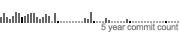 Commits_spark